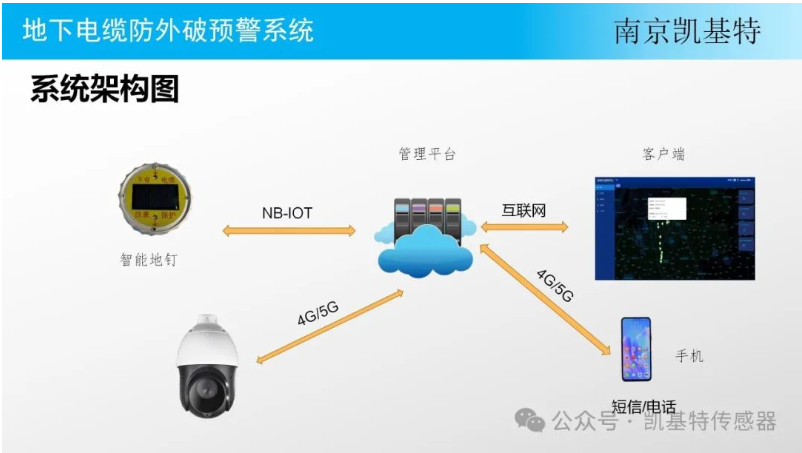 工業(yè)監(jiān)控地釘，保障生產(chǎn)安全的得力助手