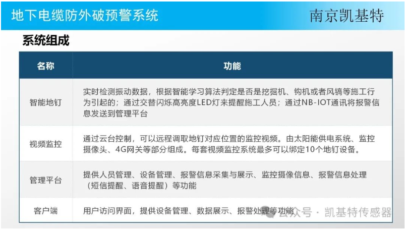 為工業(yè)設施保駕護航，一站解決地釘安裝難題