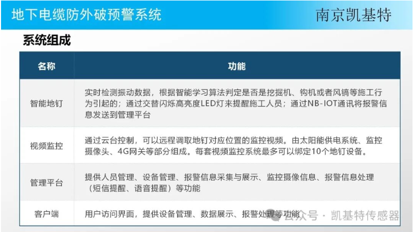 公共安全地釘，守護社區(qū)的堅實防線