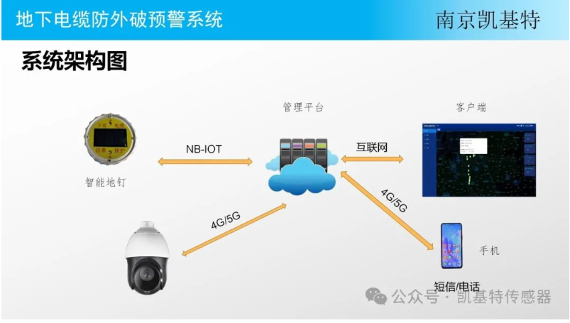 地釘數(shù)據(jù)分析技術(shù)，洞察土地利用新視角
