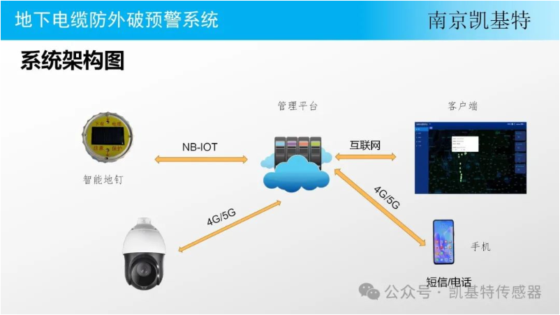 地釘監(jiān)測(cè)服務(wù)方案，構(gòu)建安全穩(wěn)固的基礎(chǔ)設(shè)施