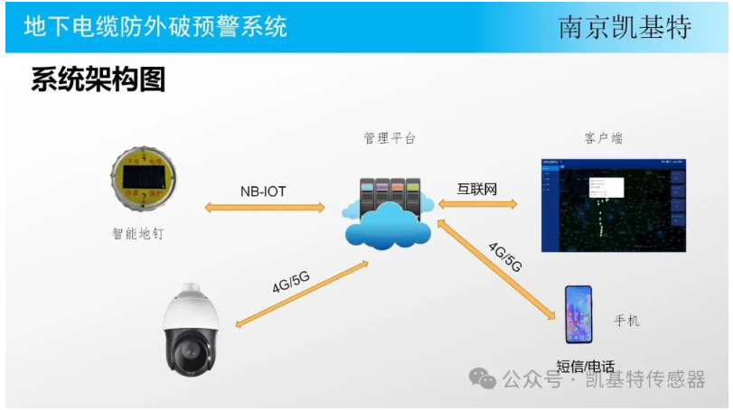 地釘數(shù)據(jù)采集方案，打造智能建筑的基石