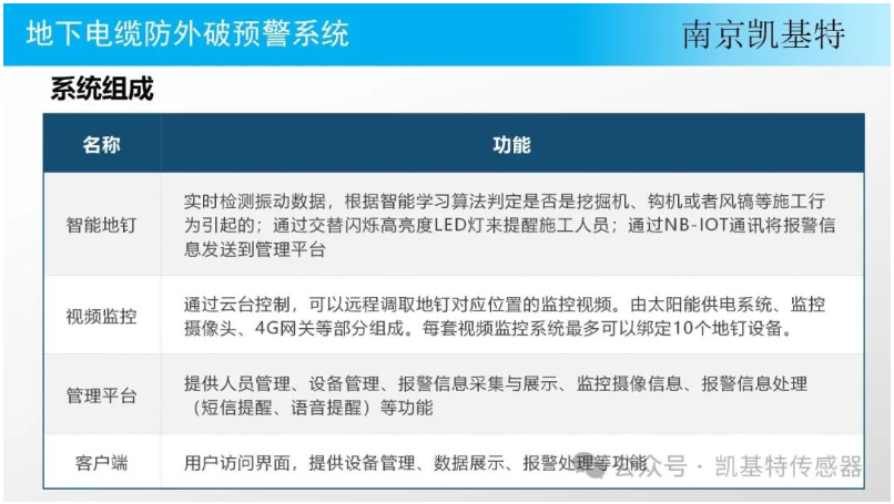 地釘傳感器網(wǎng)絡(luò)，改變城市管理的未來(lái)