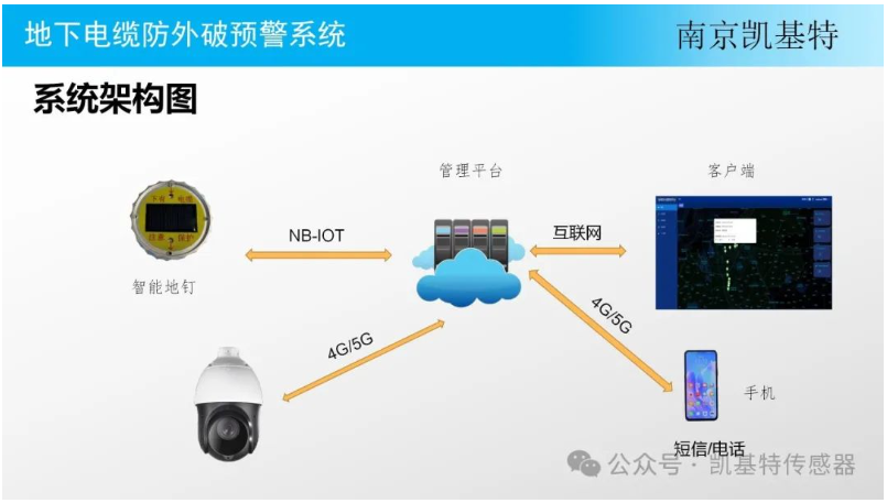 地釘安全技術(shù)，保障施工安全的關(guān)鍵