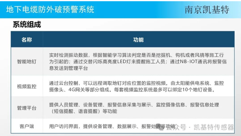 地釘預(yù)警系統(tǒng)，保障建筑安全的智能守護(hù)神
